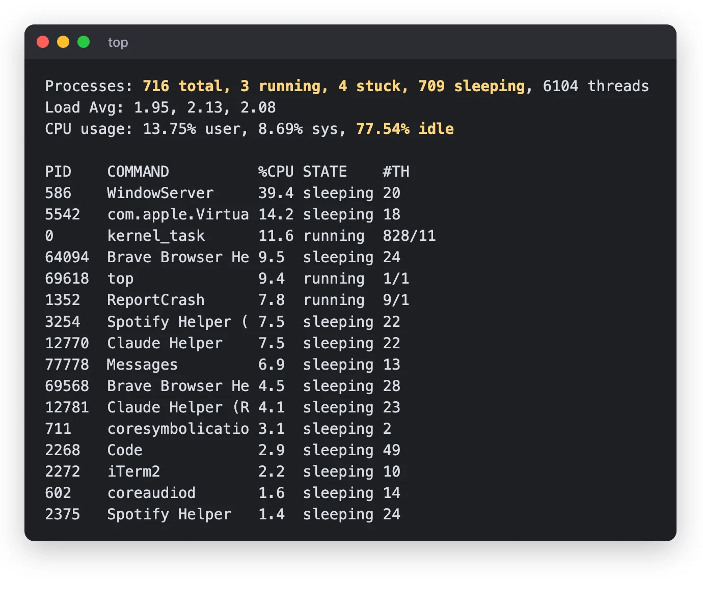 La fenêtre de l'outil top sur un Mac : 716 processus au total, 3 qui courent, 4 bloqués, 709 qui dorment, 6104 threads, un processeur inoccupé à 77,54 %, puis la liste des processus les plus actifs, presque tous à l'état sleeping