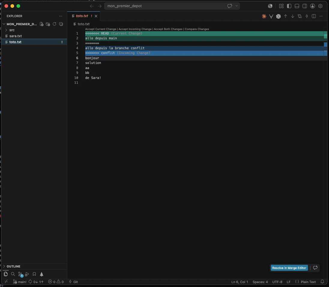 VS Code en thème sombre, le dépôt mon_premier_depot, toto.txt ouvert en plein conflit : la ligne <<<<<<< HEAD (Current Change) surlignée en vert avec, dessous, allo depuis main, puis =======, puis allo depuis la branche conflit surlignée en bleu et >>>>>>> conflit (Incoming Change) ; au-dessus du bloc, les quatre liens Accept Current Change, Accept Incoming Change, Accept Both Changes, Compare Changes ; en bas à droite, le bouton Resolve in Merge Editor ; dans la barre d'état, main suivi d'un point d'exclamation