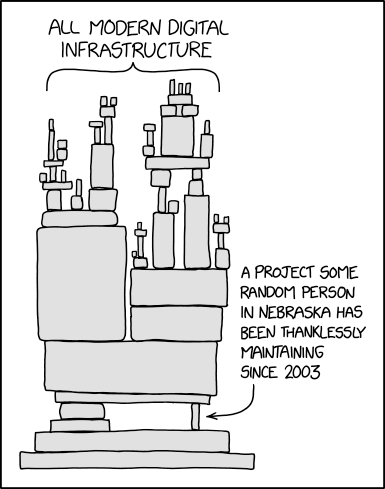 xkcd #2347 : Dependency